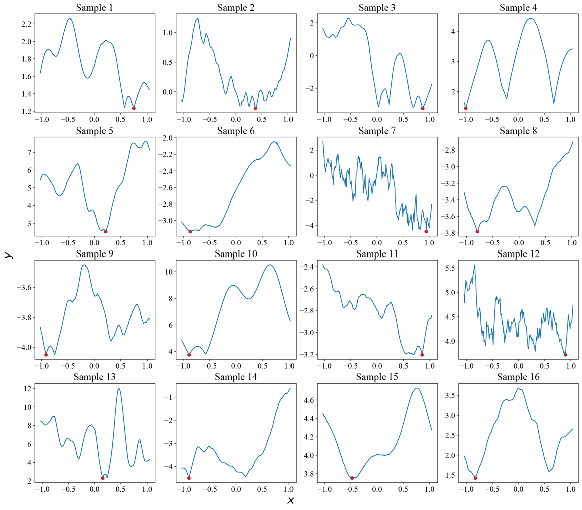 Examples of one-dimensional functions generated for training ACE.